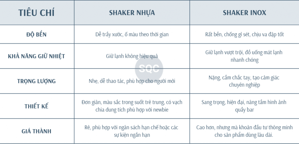 SO SÁNH SHAKER NHỰA VÀ SHAKER INOX: ĐÂU LÀ SỰ LỰA CHỌN TỐI ƯU CHO BARTENDER? 3 image 48