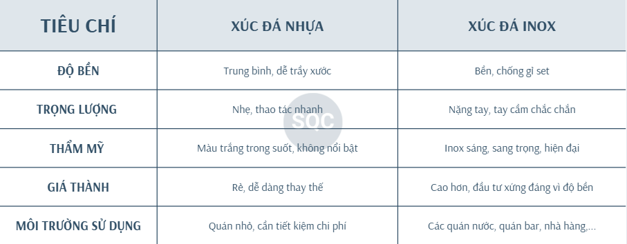 KHÁM PHÁ CÁC LOẠI XÚC ĐÁ TẠI SONG QUÁN: GIẢI PHÁP TỐI ƯU CHO QUẦY BAR HIỆN ĐẠI. 5 image 56
