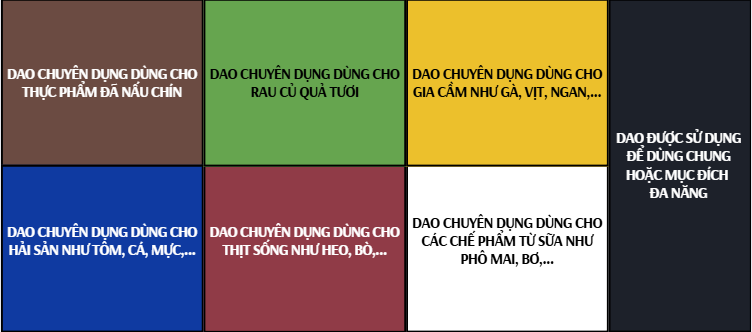 BẾP CHUYÊN NGHIỆP LUÔN DÙNG DAO BẾP CÁN NHỰA PHÂN MÀU, LÝ DO KHÔNG CHỈ LÀ YẾU TỐ THẨM MỸ 1 image 10